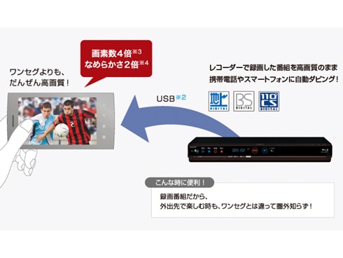 ヨドバシ.com - シャープ SHARP ブルーレイレコーダー HDD1TB
