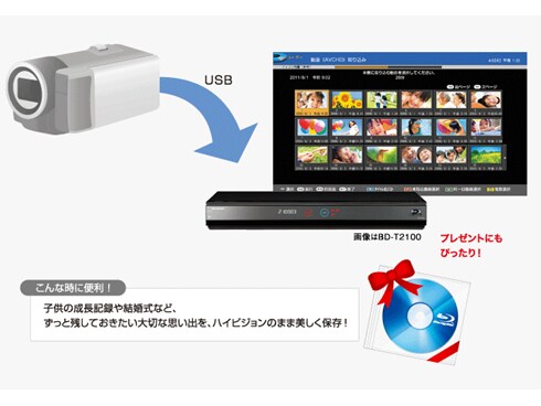 ヨドバシ.com - シャープ SHARP ブルーレイレコーダー HDD1TB