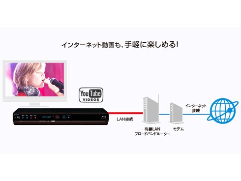 商品画像：楽天市場】シャープ 純正 正規品 ブルーレイ レコーダー BD 2