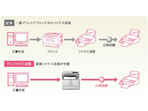 ヨドバシ.com - OKI オキ 沖 カラー複合機 MC362dn 通販【全品 ヨドバシ.com - OKI オキ 沖 カラー複合機 MC362dn 通販【全品
