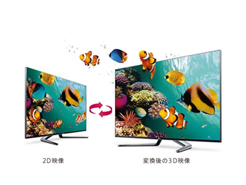 LG Electronics 47LM7600 47