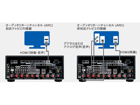 ヨドバシ.com - オンキヨー ONKYO 7.1ch対応AVレシーバー