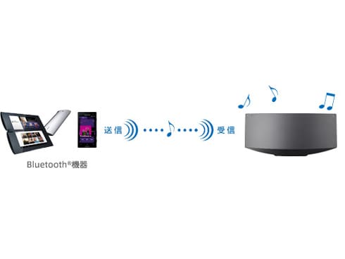ヨドバシ.com - ソニー SONY CMT-V70B NC [「ウォークマン」ドック