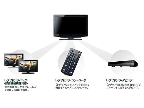 ヨドバシ.com - 東芝 TOSHIBA REGZA(レグザ) 26R3 26R3 通販