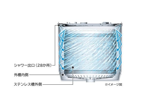 ヨドバシ.com - 日立 HITACHI BW-D9PV N [タテ型洗濯乾燥機（9.0kg 