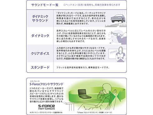 ヨドバシ.com - ソニー SONY 7V型 LEDバックライト液晶搭載 ヨドバシ.com - ソニー SONY 7V型 LEDバックライト液晶搭載
