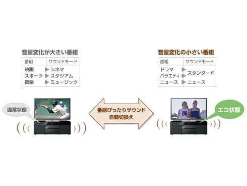 ヨドバシ.com - パナソニック Panasonic コンパクトシアター SC ヨドバシ.com - パナソニック Panasonic コンパクトシアター SC