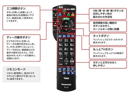 ヨドバシ.com - パナソニック Panasonic TH-L19X50 [VIERA（ビエラ 