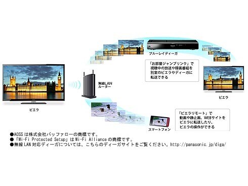 ヨドバシ.com - パナソニック Panasonic TH-P50ZT5 [50V型 地上