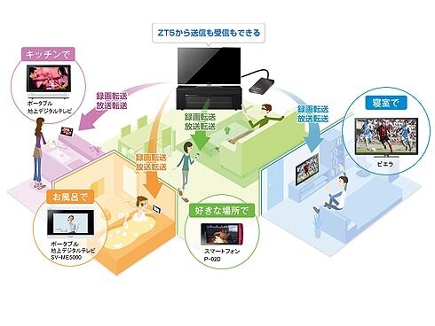 ヨドバシ.com - パナソニック Panasonic TH-P50ZT5 [50V型 地上 ヨドバシ.com - パナソニック Panasonic TH-P50ZT5 [50V型 地上