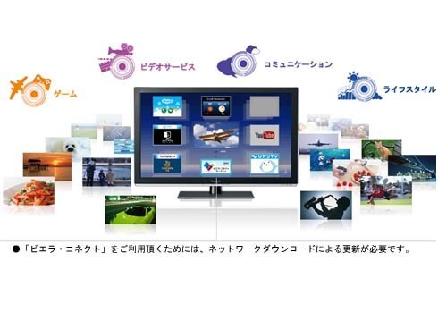 概要 地上・BS・110度CSデジタルハイビジョンプラズマ