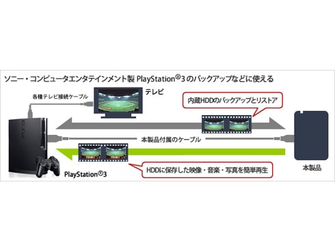 ヨドバシ.com - バッファロー BUFFALO ミニステーション