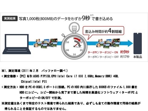ヨドバシ.com - バッファロー BUFFALO 外付けハードディスク ヨドバシ.com - バッファロー BUFFALO 外付けハードディスク