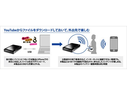 ヨドバシ.com - アイ・オー・データ機器 I-O DATA USB 2.0／Wi