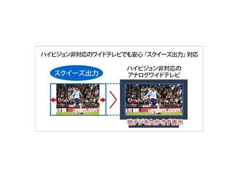 ヨドバシ.com - バッファロー BUFFALO 地上・BS・110度CS ヨドバシ.com - バッファロー BUFFALO 地上・BS・110度CS