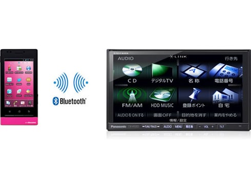 Panasonic CN-H510D 7インチオーディオ パナソニック ストラーダ CN-H510D 価格比較 - 価格.com