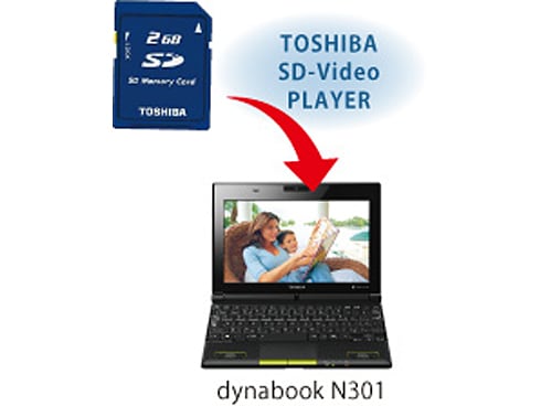 ヨドバシ.com - Dynabook ダイナブック PT55247FBFW [dynabook T552