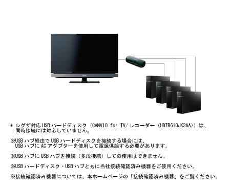 TOSHIBA 32インチ液晶テレビREGZA+HDD(2TB)【32S5】 テレビ/映像機器 