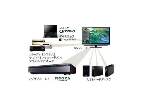 東芝 REGZA デジタルハイビジョン液晶テレビ 32S5-