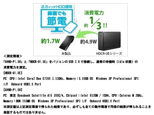 ヨドバシ.com - アイ・オー・データ機器 I-O DATA AVHD-P2.0U [USB 2.0