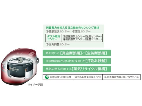 ヨドバシ.com - 日立 HITACHI IHジャー炊飯器 圧力＆スチーム