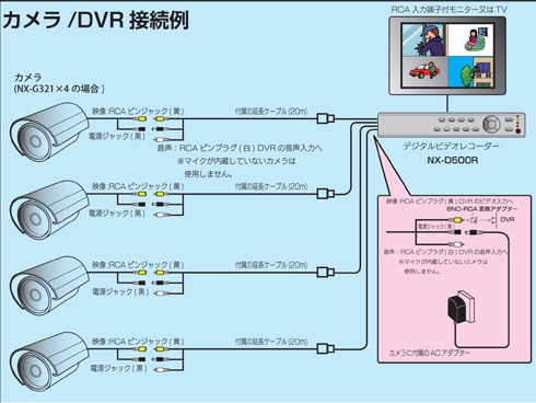 ヨドバシ.com - NEXTEC ネクステック NX-D500R [デジタルビデオ