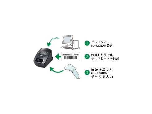 ヨドバシ.com - ブラザー brother QL-720NW [ラベルプリンター ピータッチ] 通販【全品無料配達】