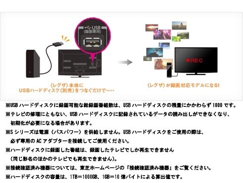 ヨドバシ.com - 東芝 TOSHIBA REGZA(レグザ) 40S5 40S5 通販