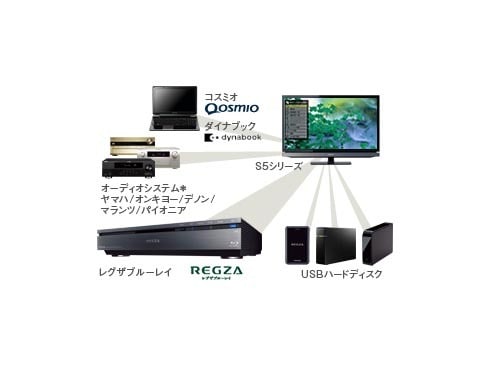 TOSHIBA LED REGZA S5 40S5-