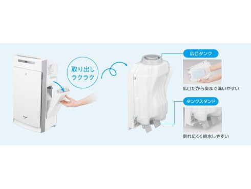 ヨドバシ.com - パナソニック Panasonic 加湿空気清浄機（空清36