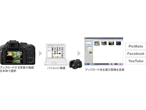 ヨドバシ.com - パナソニック Panasonic DMC-FZ200-K ヨドバシ.com - パナソニック Panasonic DMC-FZ200-K