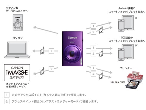 ヨドバシ.com - キヤノン Canon IXY 430F SL [シルバー] 通販【全品 ...