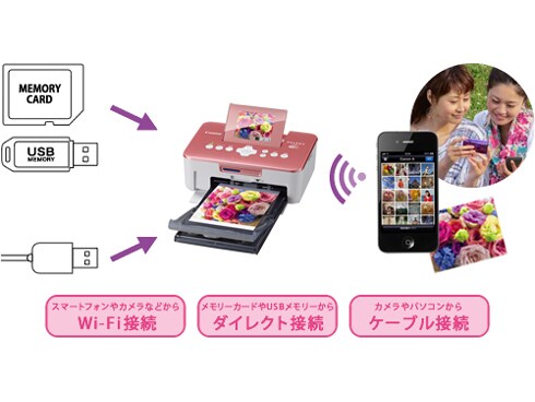 ヨドバシ.com - キヤノン Canon コンパクトフォトプリンター