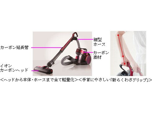 Amazon | 東芝 サイクロン掃除機 トルネオV VC-SG512 (R) グラン
