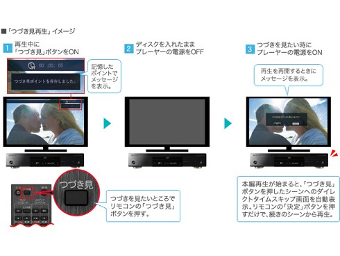 ヨドバシ.com - パイオニア PIONEER BDP-450 [ブルーレイ ヨドバシ.com - パイオニア PIONEER BDP-450 [ブルーレイ