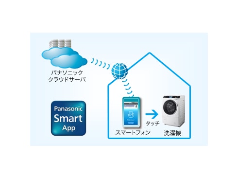 ヨドバシ.com - パナソニック Panasonic ななめ型ドラム式洗濯 ヨドバシ.com - パナソニック Panasonic ななめ型ドラム式洗濯