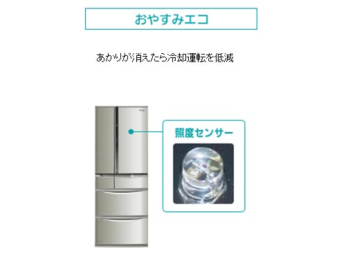高評価！ ヨドバシ.com - パナソニック Panasonic 冷蔵庫（552L・フレンチ その他