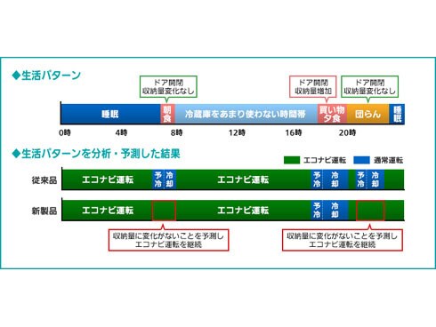 ヨドバシ.com - パナソニック Panasonic 冷蔵庫（426L・左開き