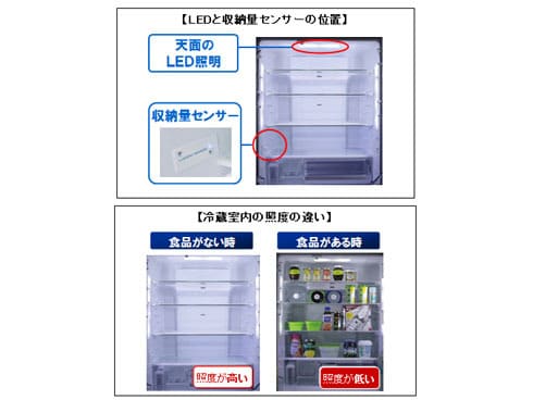 いいネット通販 - 全国送料無料でお届けします - ヨドバシ.com パナソニック 冷蔵庫（426L・左開き Panasonic 冷蔵庫