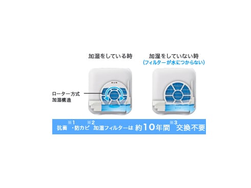 ヨドバシ.com - シャープ SHARP プラズマクラスターイオン発生機 ヨドバシ.com - シャープ SHARP プラズマクラスターイオン発生機