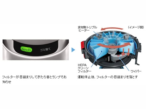 ヨドバシ.com - シャープ SHARP サイクロン掃除機 高濃度