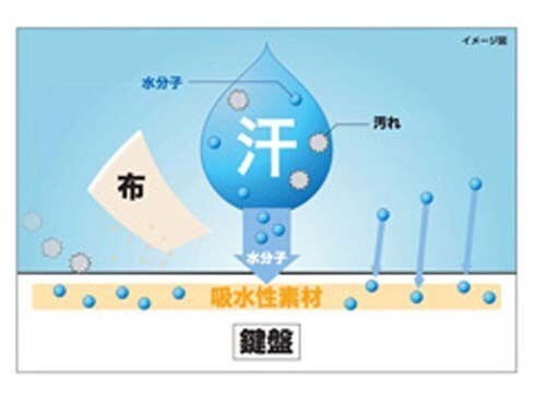 ヨドバシ.com - 河合楽器 KAWAI デジタルピアノ 88鍵 プレミアム