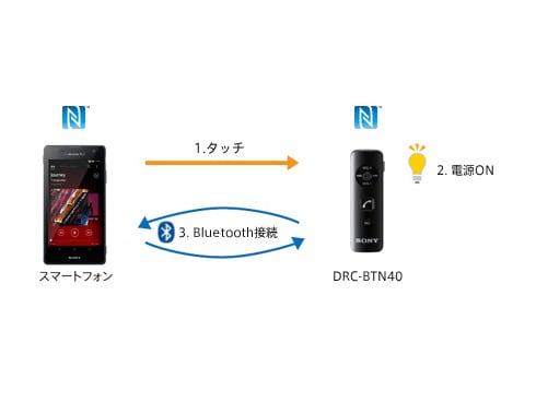 DRC-BTN40 3色セット 未開封新品 ワイヤレスオーディオ DRC-BTN40 3色セット 未開封新品 ワイヤレスオーディオ - メルカリ