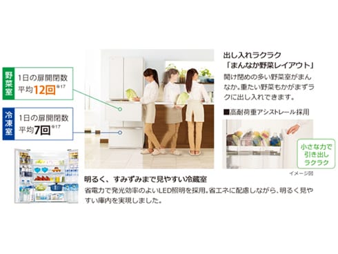 ヨドバシ.com - 東芝 TOSHIBA 冷蔵庫 VEGETA プレミアムモデル ヨドバシ.com - 東芝 TOSHIBA 冷蔵庫 VEGETA プレミアムモデル