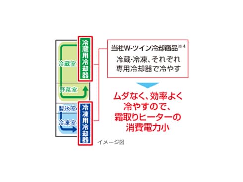 ヨドバシ.com - 東芝 TOSHIBA 冷蔵庫 VEGETA プレミアムモデル 510L 