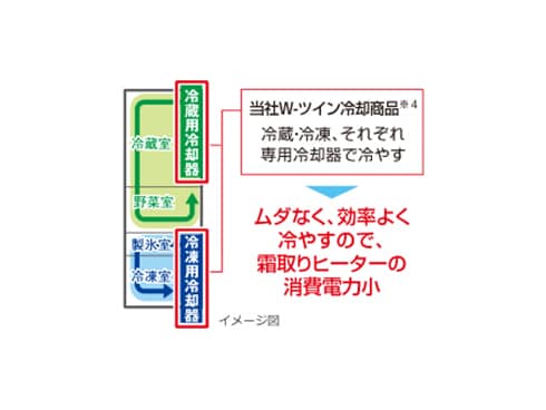 ヨドバシ.com - 東芝 TOSHIBA VEGETA ノンフロン冷凍冷蔵庫