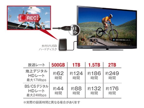 ヨドバシ.com - ソニー SONY BRAVIA(ブラビア) 65V型 地上・BS