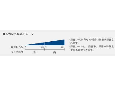 ヨドバシ.com - パナソニック Panasonic リニアPCM対応 IC ヨドバシ.com - パナソニック Panasonic リニアPCM対応 IC