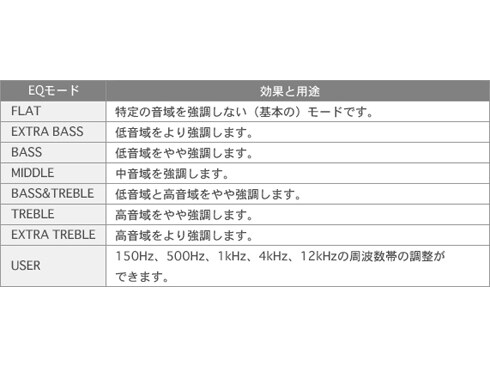 ヨドバシ.com - パナソニック Panasonic リニアPCM対応 IC ヨドバシ.com - パナソニック Panasonic リニアPCM対応 IC