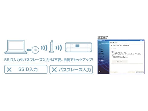 PC/タブレット PC周辺機器 ヨドバシ.com - エプソン EPSON EP-775A [Colorio（カラリオ 